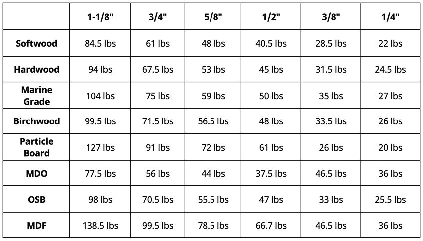 how much does 12mm plywood weigh? 2