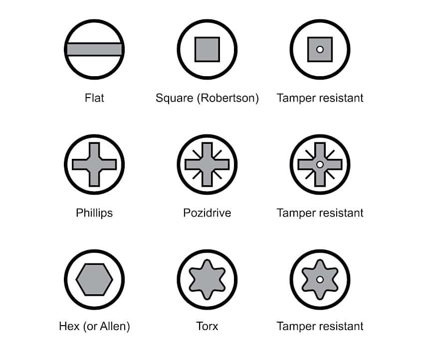 Different Screw Head Types