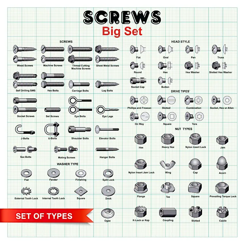 Visual Screw Types Chart